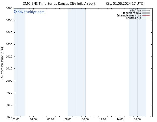 Yer basıncı CMC TS Pzt 03.06.2024 05 UTC