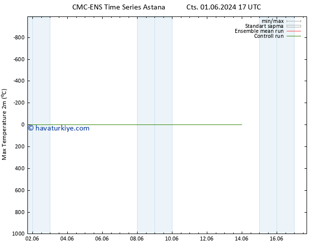 Maksimum Değer (2m) CMC TS Çar 05.06.2024 23 UTC