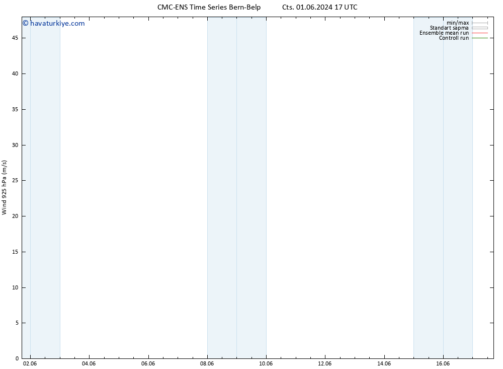 Rüzgar 925 hPa CMC TS Cu 07.06.2024 23 UTC