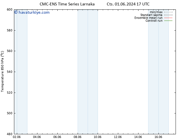 500 hPa Yüksekliği CMC TS Sa 11.06.2024 05 UTC