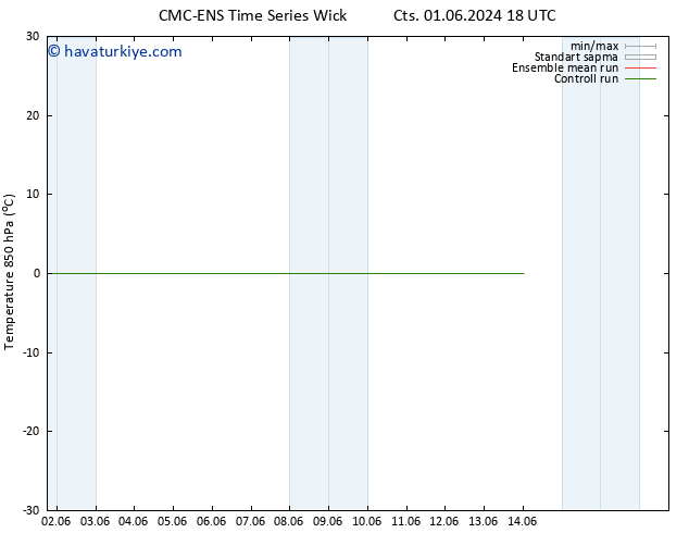 850 hPa Sıc. CMC TS Sa 11.06.2024 18 UTC