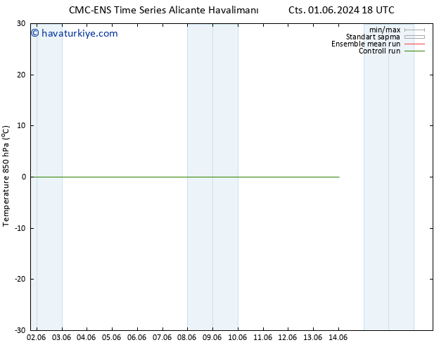 850 hPa Sıc. CMC TS Cts 01.06.2024 18 UTC
