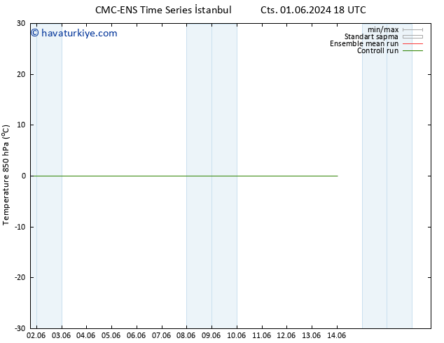 850 hPa Sıc. CMC TS Çar 12.06.2024 00 UTC