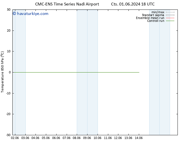 850 hPa Sıc. CMC TS Cu 07.06.2024 12 UTC
