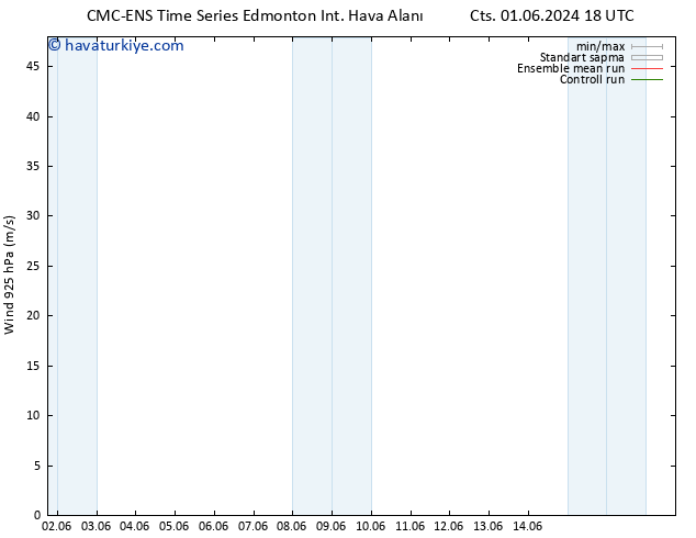Rüzgar 925 hPa CMC TS Sa 04.06.2024 06 UTC