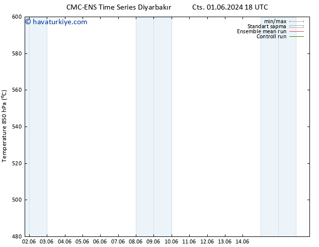 500 hPa Yüksekliği CMC TS Sa 04.06.2024 00 UTC