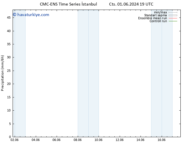 Yağış CMC TS Per 06.06.2024 19 UTC
