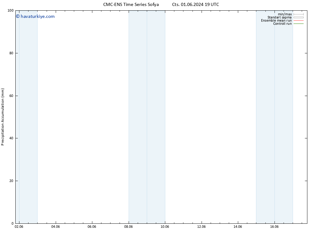 Toplam Yağış CMC TS Cu 07.06.2024 07 UTC