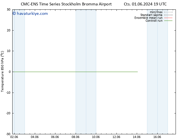 850 hPa Sıc. CMC TS Sa 11.06.2024 19 UTC