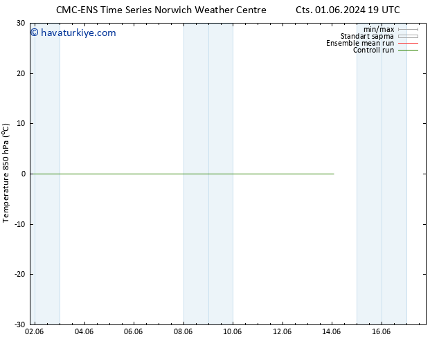 850 hPa Sıc. CMC TS Cts 01.06.2024 19 UTC