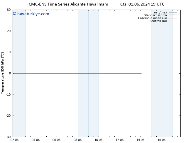850 hPa Sıc. CMC TS Cts 01.06.2024 19 UTC