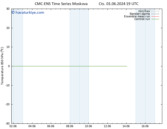 850 hPa Sıc. CMC TS Çar 05.06.2024 07 UTC