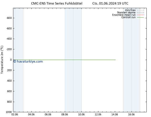 Sıcaklık Haritası (2m) CMC TS Paz 02.06.2024 07 UTC