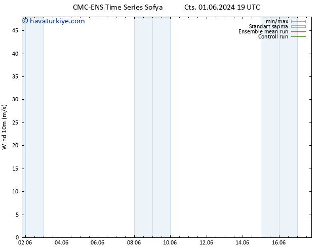 Rüzgar 10 m CMC TS Paz 02.06.2024 01 UTC