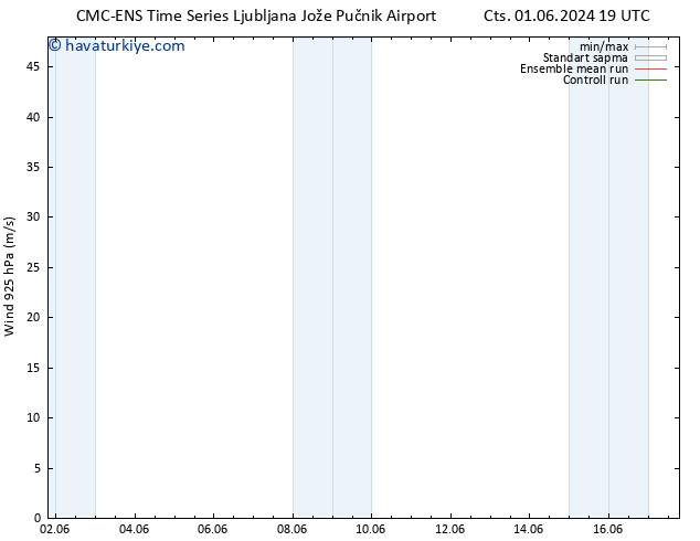 Rüzgar 925 hPa CMC TS Cu 07.06.2024 07 UTC