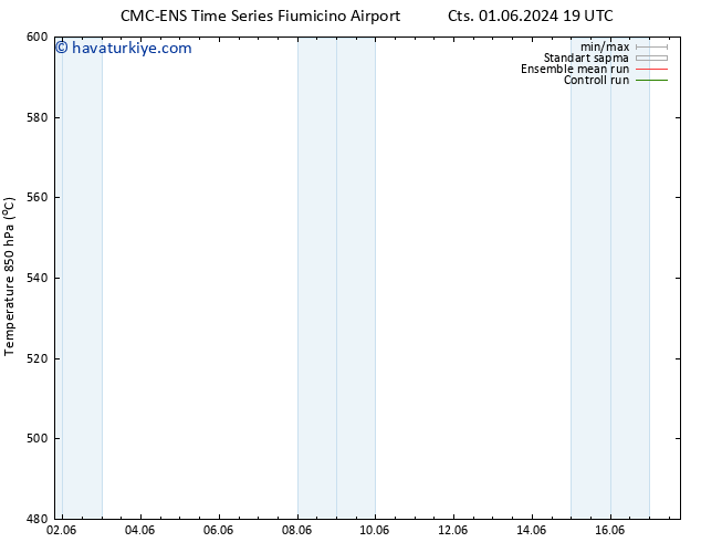 500 hPa Yüksekliği CMC TS Pzt 03.06.2024 19 UTC