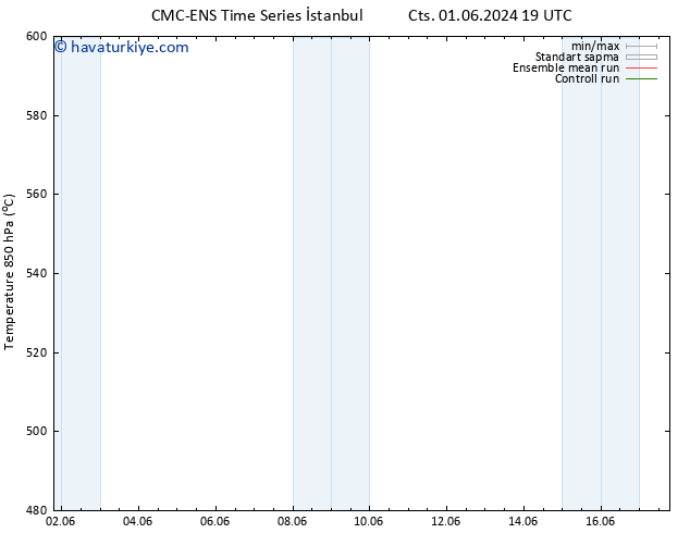 500 hPa Yüksekliği CMC TS Sa 04.06.2024 07 UTC