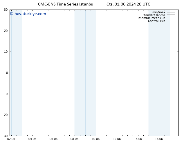 500 hPa Yüksekliği CMC TS Paz 02.06.2024 02 UTC