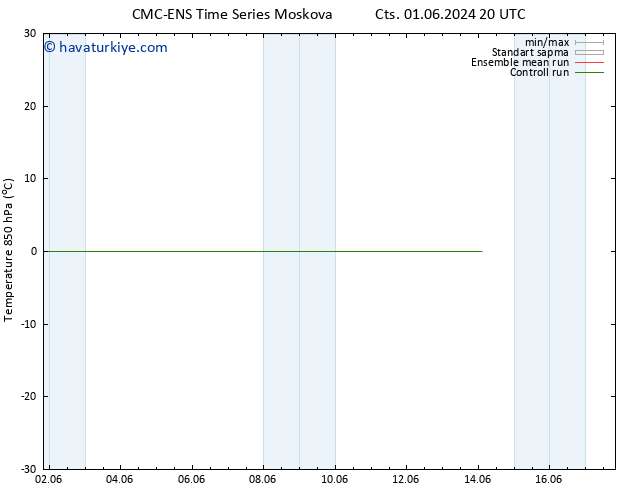 850 hPa Sıc. CMC TS Sa 11.06.2024 20 UTC