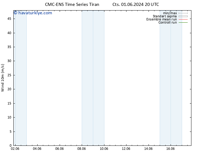 Rüzgar 10 m CMC TS Sa 04.06.2024 08 UTC