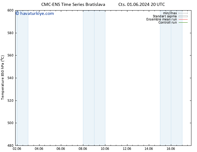 500 hPa Yüksekliği CMC TS Cu 07.06.2024 08 UTC