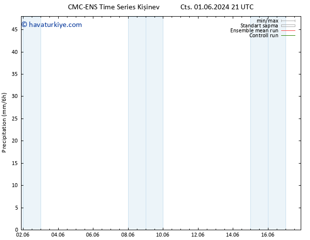 Yağış CMC TS Pzt 03.06.2024 09 UTC