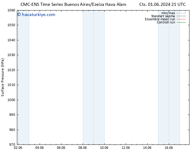 Yer basıncı CMC TS Paz 02.06.2024 21 UTC