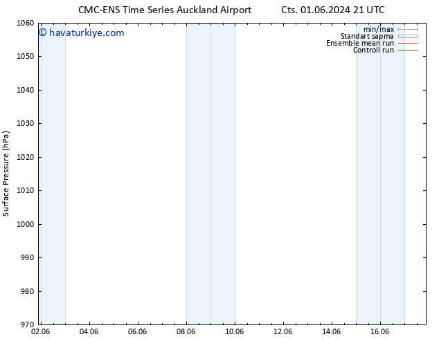 Yer basıncı CMC TS Cts 08.06.2024 21 UTC