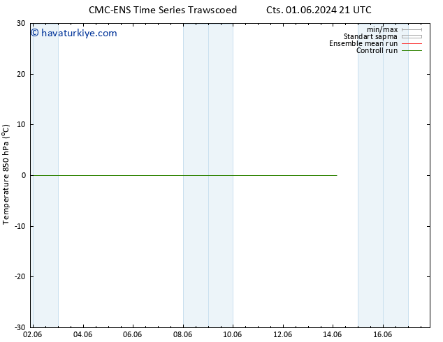 850 hPa Sıc. CMC TS Sa 11.06.2024 21 UTC