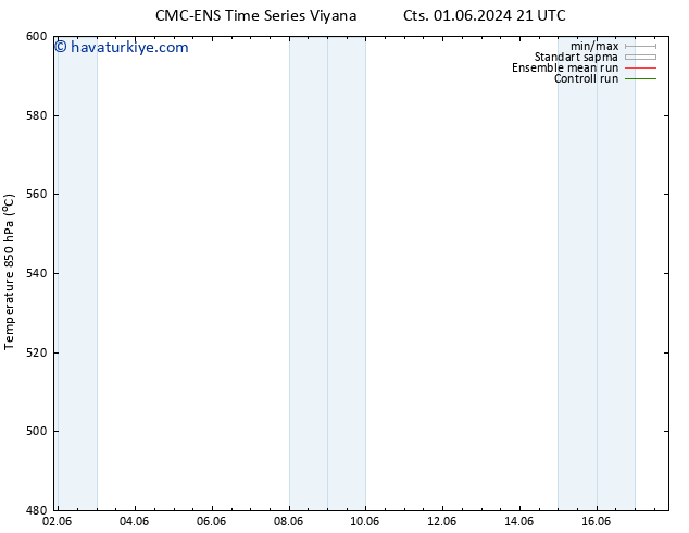 500 hPa Yüksekliği CMC TS Per 06.06.2024 15 UTC