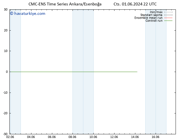 500 hPa Yüksekliği CMC TS Cu 14.06.2024 04 UTC