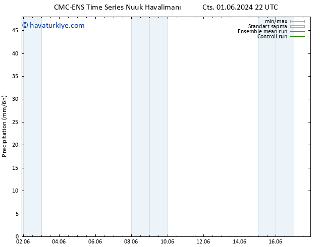 Yağış CMC TS Pzt 03.06.2024 10 UTC