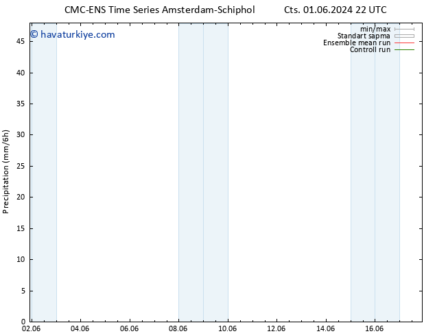 Yağış CMC TS Pzt 10.06.2024 10 UTC