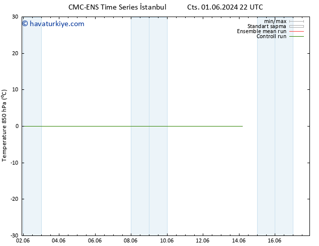850 hPa Sıc. CMC TS Pzt 10.06.2024 10 UTC