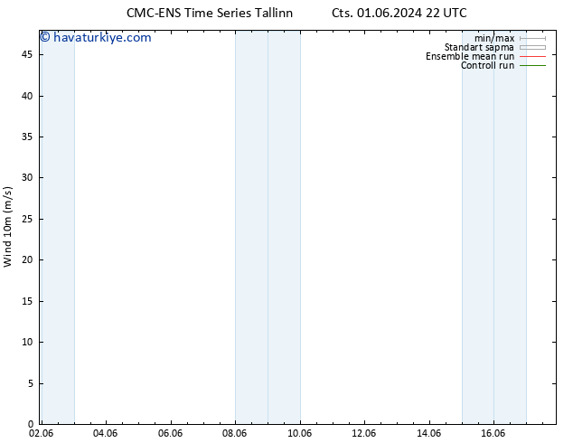 Rüzgar 10 m CMC TS Pzt 03.06.2024 16 UTC