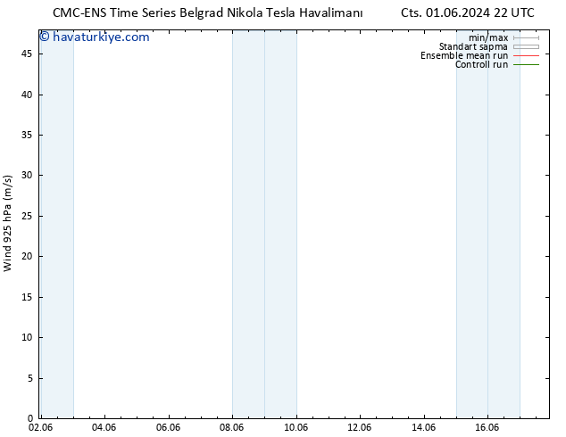 Rüzgar 925 hPa CMC TS Cu 07.06.2024 10 UTC