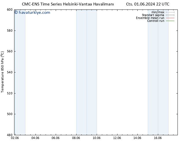 500 hPa Yüksekliği CMC TS Per 06.06.2024 16 UTC