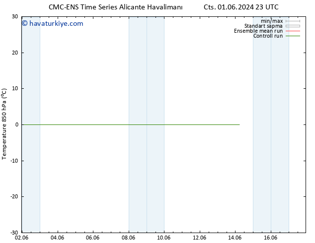 850 hPa Sıc. CMC TS Paz 02.06.2024 11 UTC