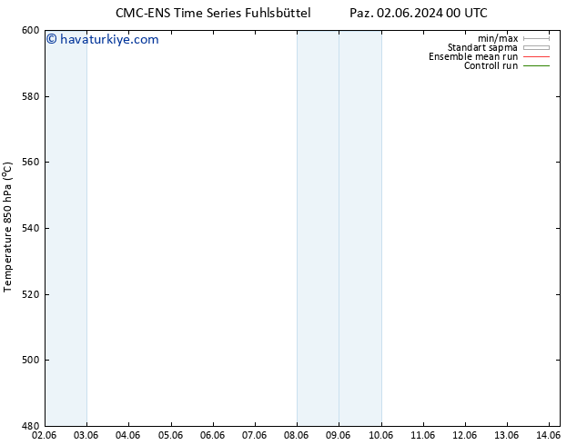 500 hPa Yüksekliği CMC TS Paz 02.06.2024 06 UTC