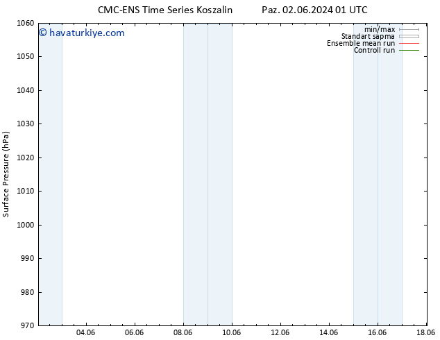 Yer basıncı CMC TS Cu 07.06.2024 13 UTC