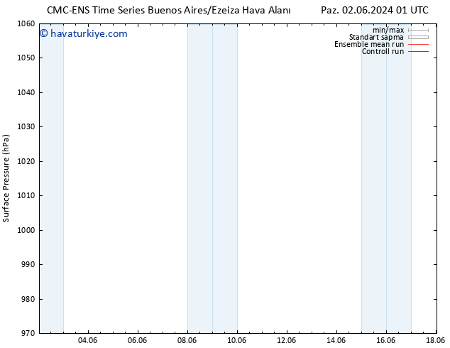 Yer basıncı CMC TS Cts 08.06.2024 01 UTC