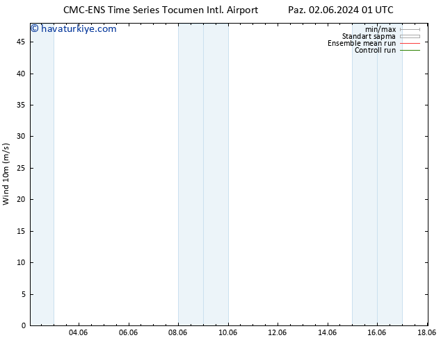 Rüzgar 10 m CMC TS Cts 08.06.2024 19 UTC