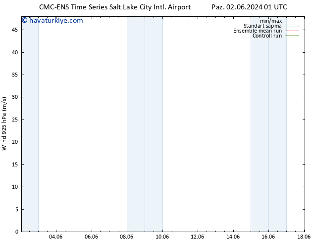 Rüzgar 925 hPa CMC TS Per 06.06.2024 13 UTC