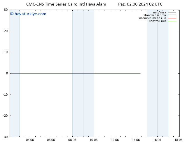 500 hPa Yüksekliği CMC TS Paz 02.06.2024 02 UTC