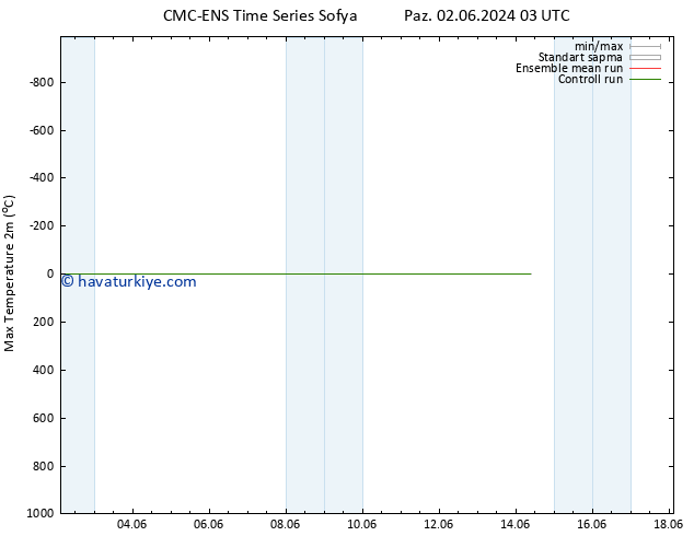 Maksimum Değer (2m) CMC TS Paz 02.06.2024 15 UTC