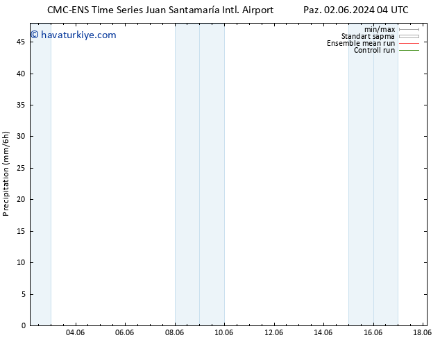 Yağış CMC TS Cts 08.06.2024 16 UTC