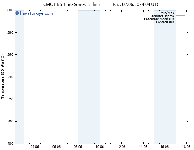 500 hPa Yüksekliği CMC TS Paz 02.06.2024 04 UTC