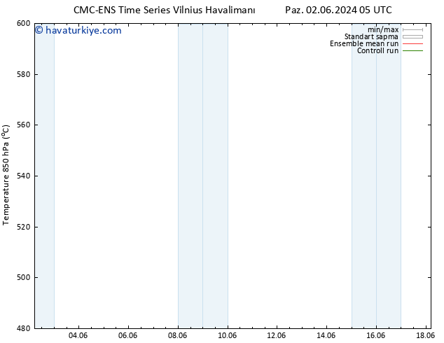 500 hPa Yüksekliği CMC TS Cu 07.06.2024 05 UTC
