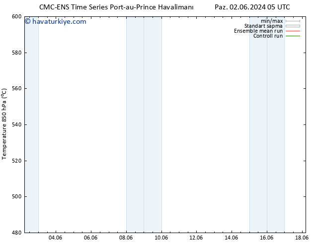 500 hPa Yüksekliği CMC TS Cu 14.06.2024 05 UTC