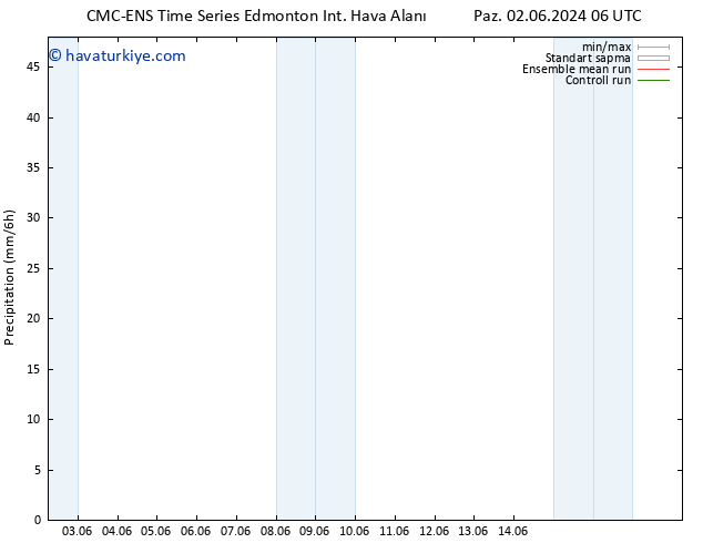 Yağış CMC TS Paz 02.06.2024 06 UTC